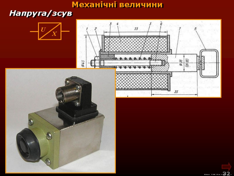 М.Кононов © 2009  E-mail: mvk@univ.kiev.ua 32  Механічні величини Напруга/зсув